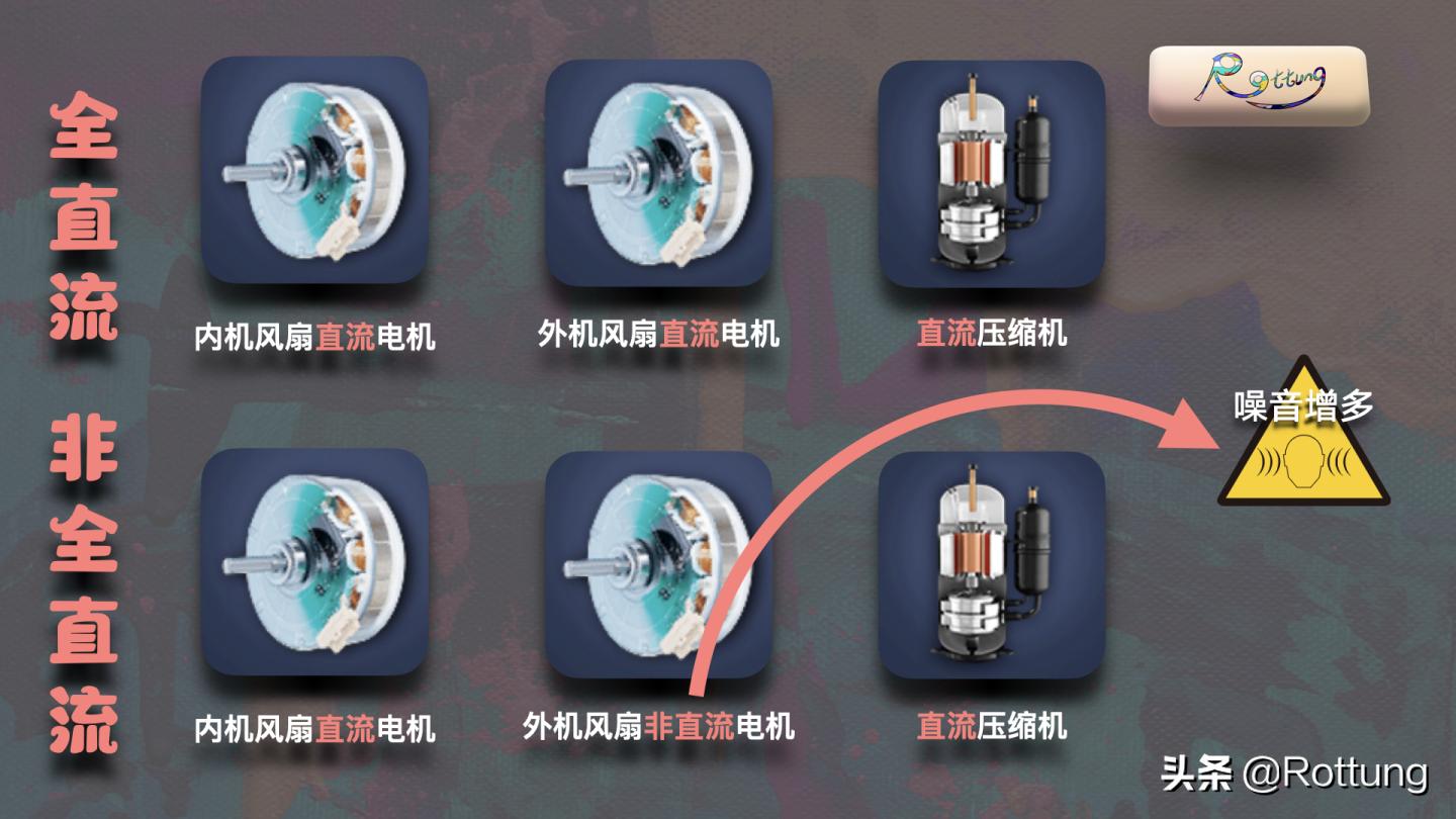 空调要怎么在网上选购,空调选购指南2022版