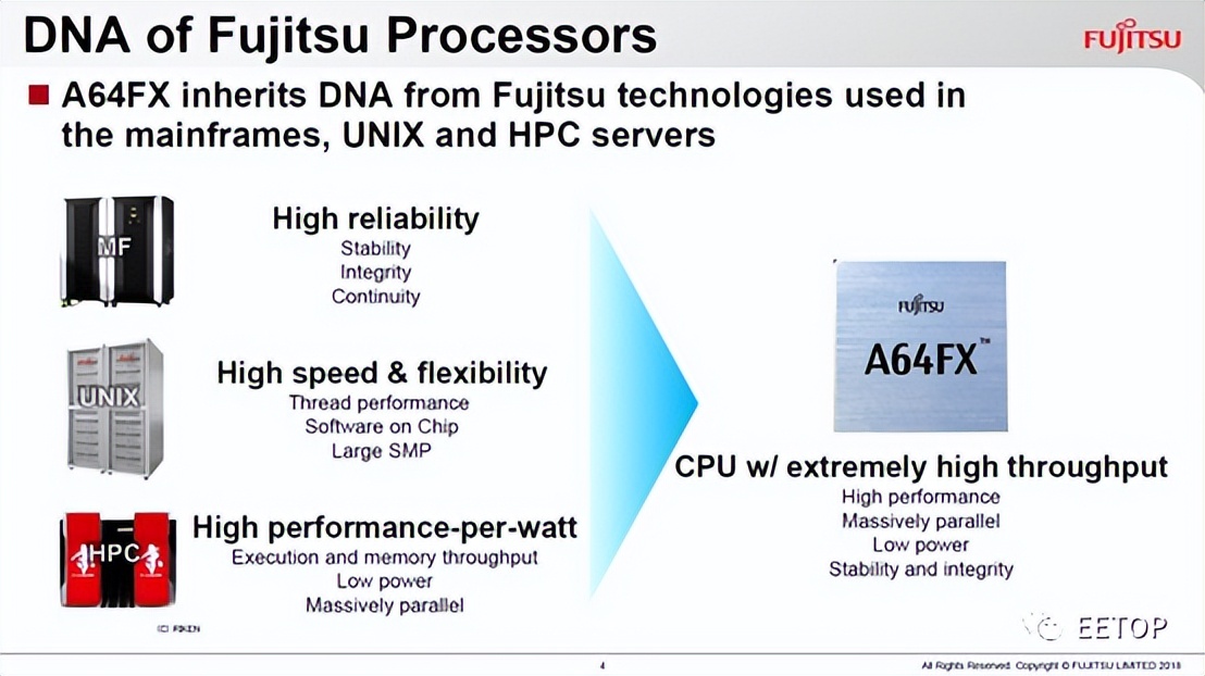 FujitsuA64FX：继承SPARC64架构的Arm超级处理器
