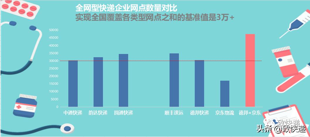 被京东收购的快递公司,京东德邦整合前景