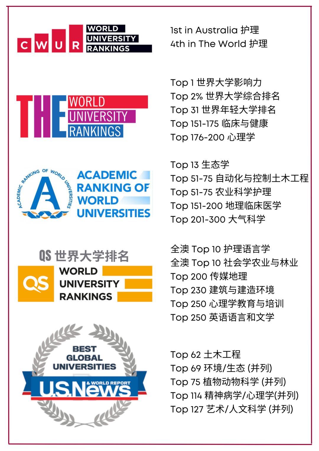 澳洲西悉尼大学国内认可度,西悉尼大学到底有多强