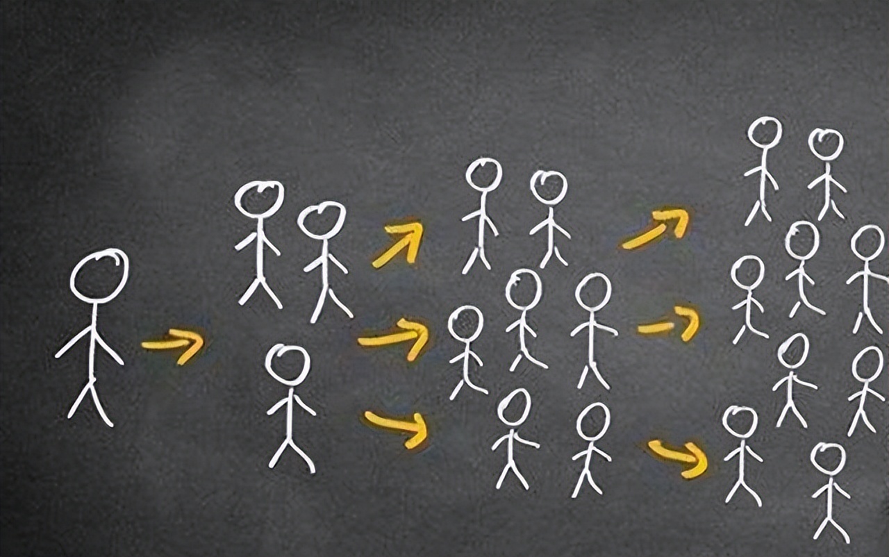 卖产品裂变模式,卖货裂变式营销