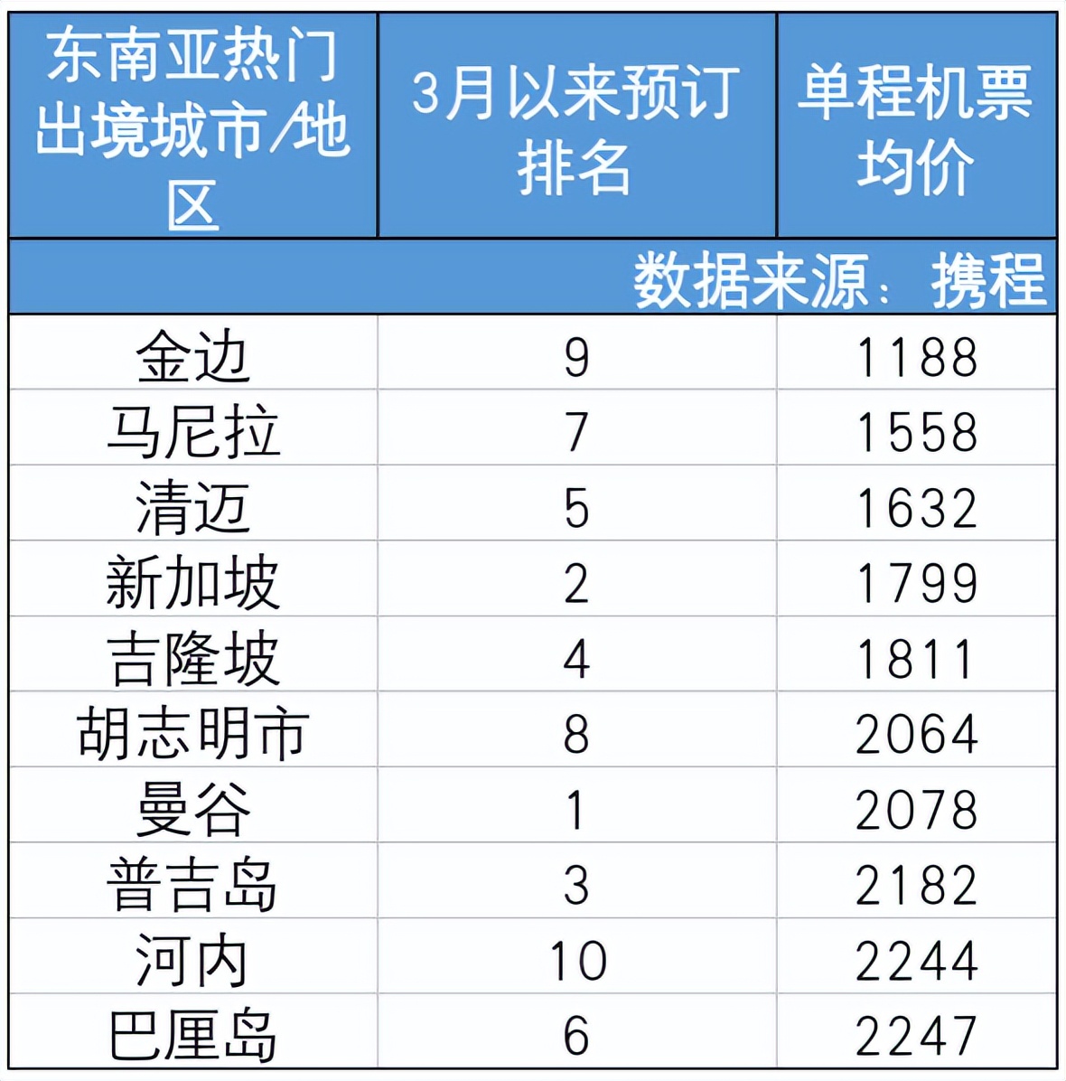 令人难忘的泰国旅游,去泰国旅游让人回味无穷