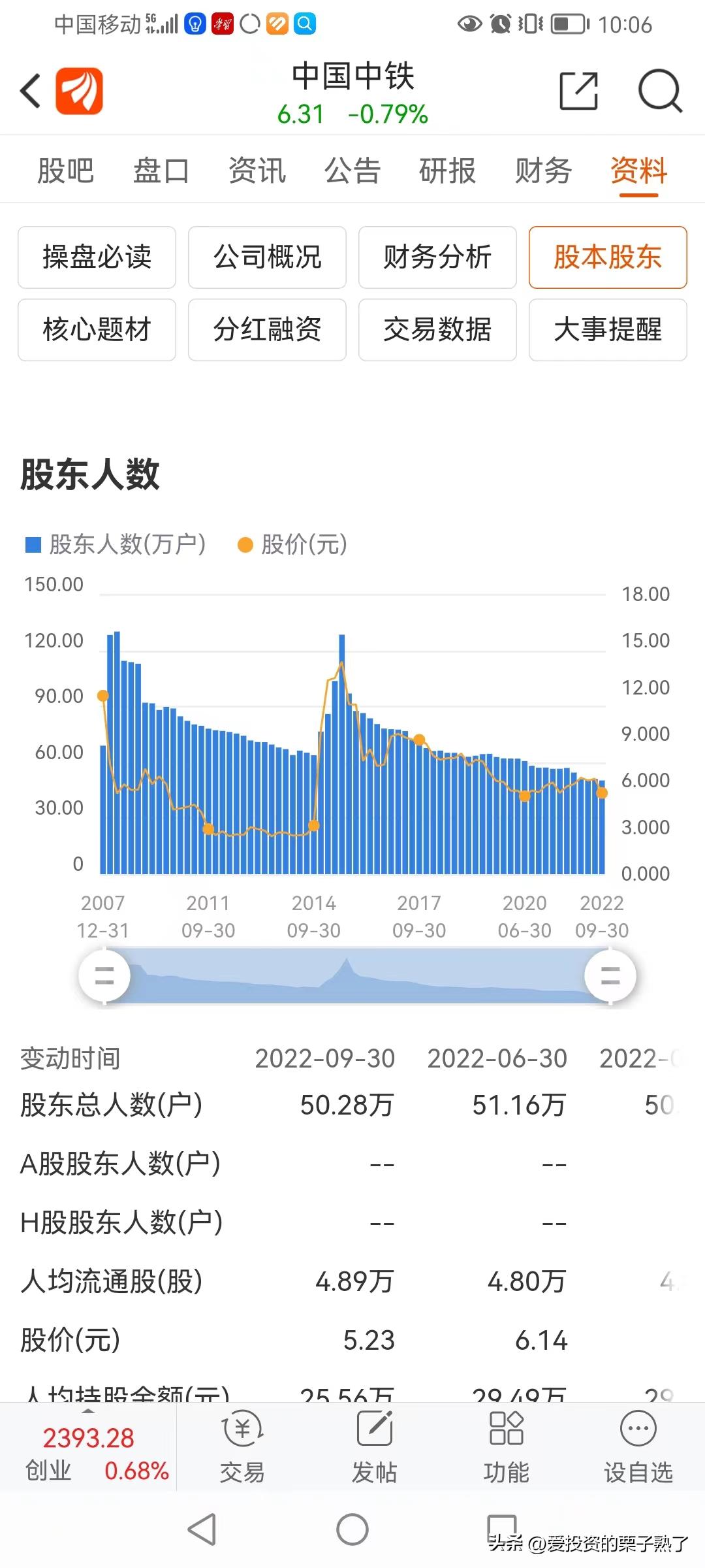 中国中铁，到底谁在恐惧？又是谁在贪婪？