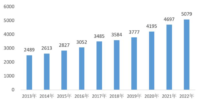 买etf指数基金和买股票规则一样吗,股市指数etf是什么
