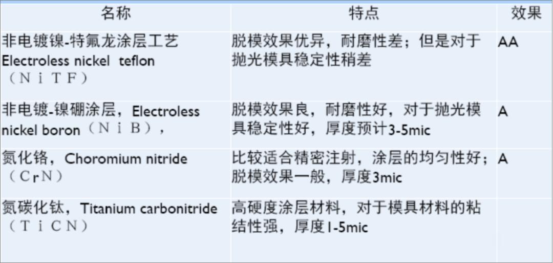 液态硅胶手表带工艺,lsr液态硅胶注塑成型工艺哪里有