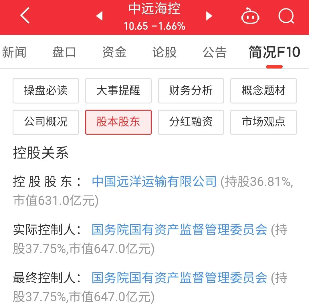 601919中远海控资金流向,601919中远海控历年分红