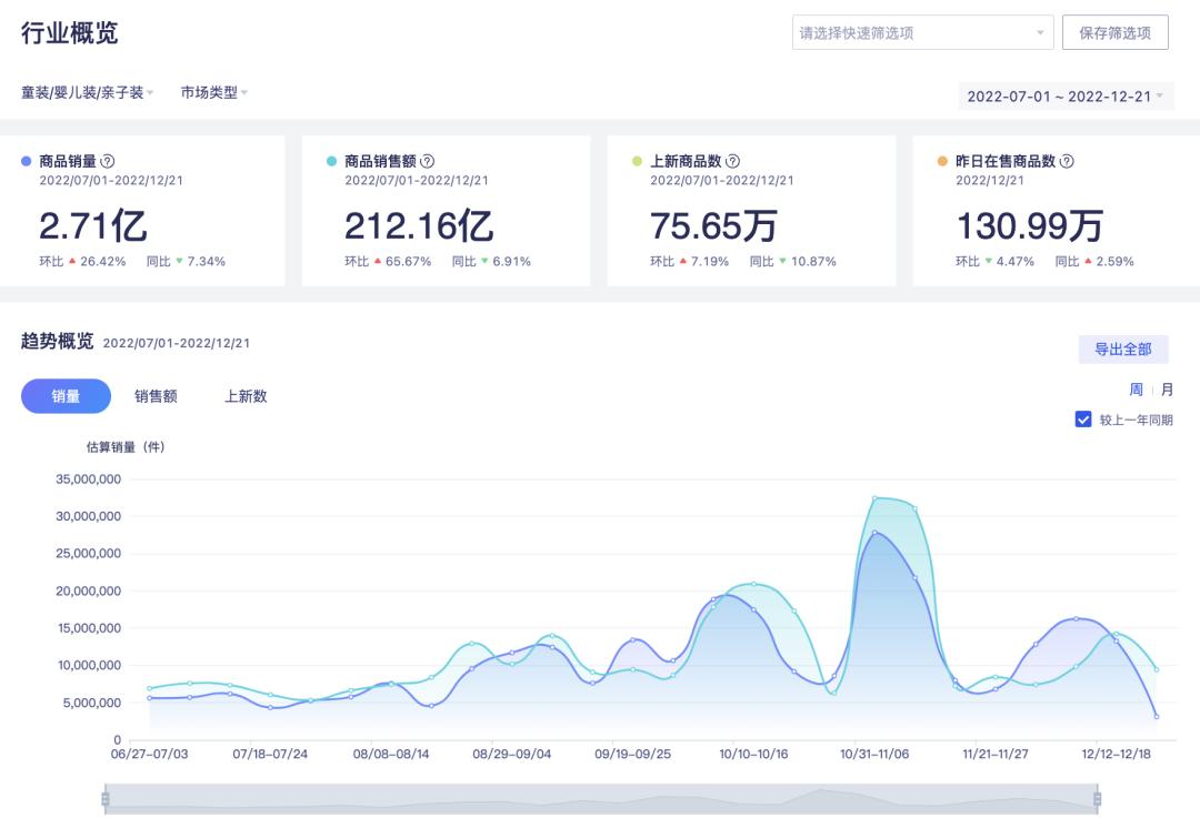 国货之光童装图案,巴拉巴拉童装官网旗舰店1-3岁