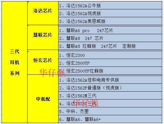 airpods2洛达1536u和1562m哪个好,华强北airpodspro洛达1562a音质测评
