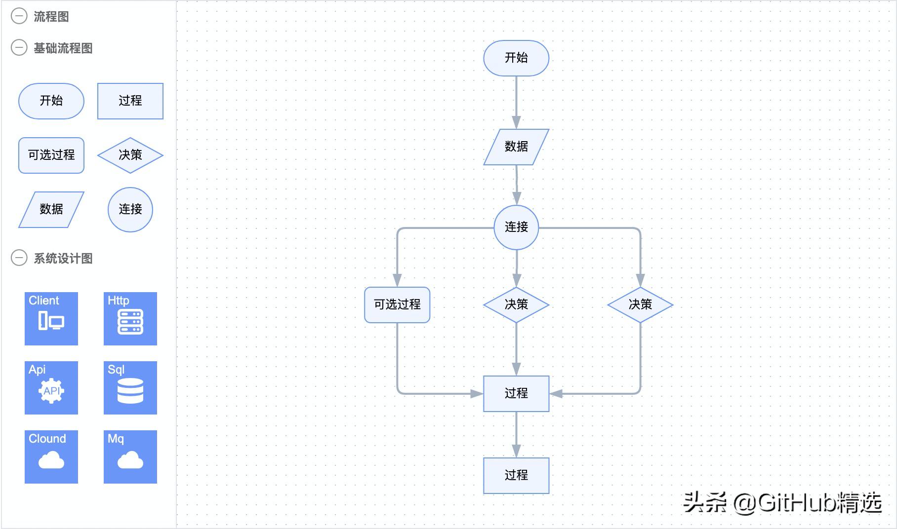 开源流程图编辑器,开源架构图绘图工具
