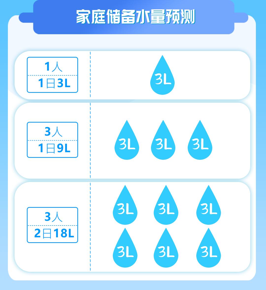 防灾减灾日暴雨是指24小时雨量,全国防灾减灾日暴雨内容