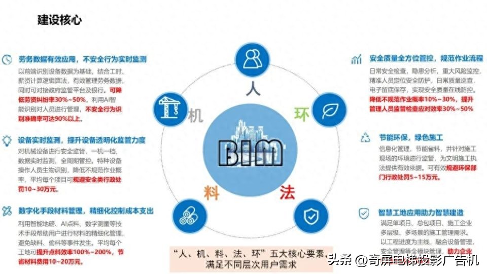 壁挂智能液晶屏广告机,智慧触控屏广告机