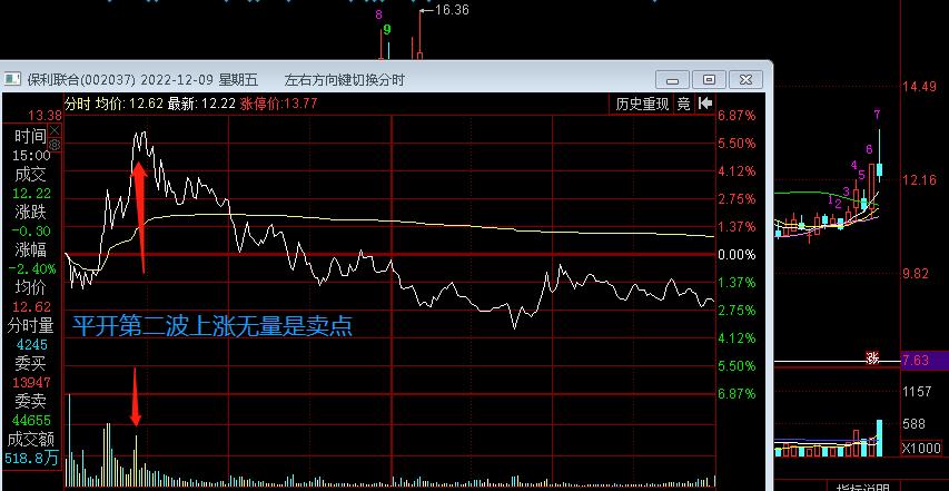 股票涨停后第二天回调该怎么操作,股票涨停板后第二天如何操作