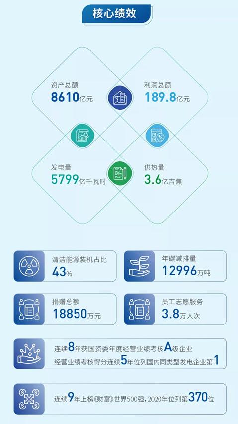 国电投和国投哪个好,国电电力与华电能源哪个好
