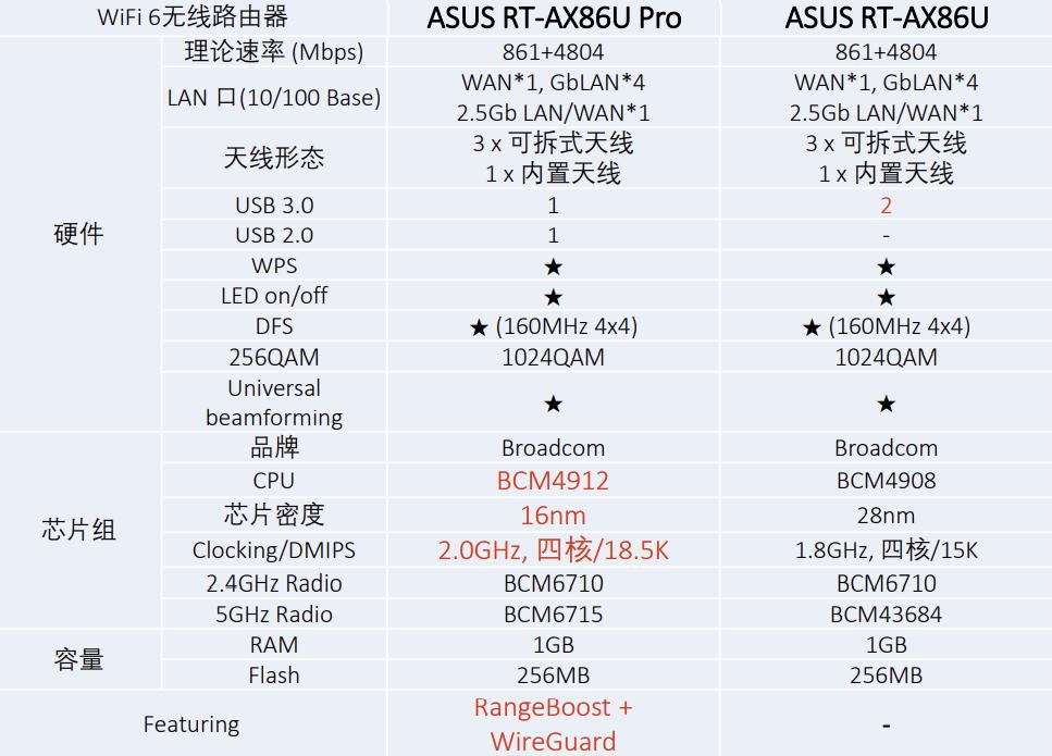 华硕rt-ax86upro无线路由器,华硕路由器ax86u测评