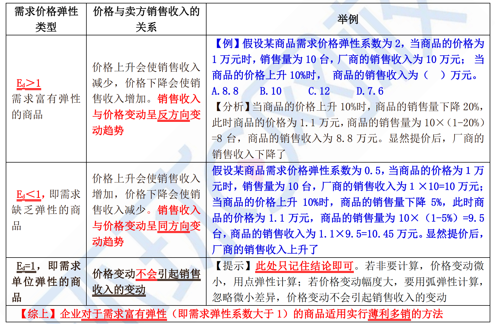 市场需求供给与均衡关系考点,市场均衡价格与均衡需求的关系