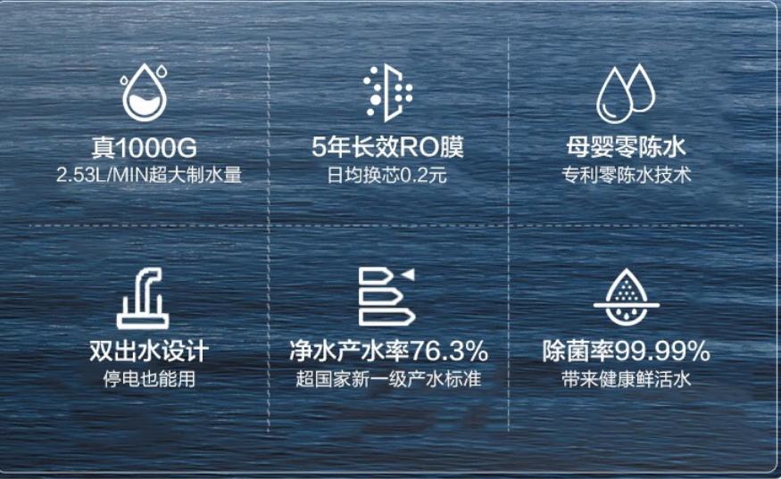 十大品牌净水器中质量好的净水器,中国十大净水器排名什么净水器好