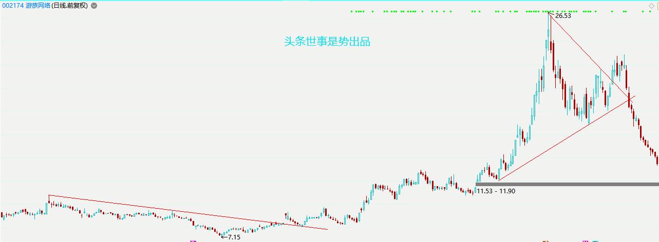 k线趋势线画法分析视频,趋势线实战技术教学