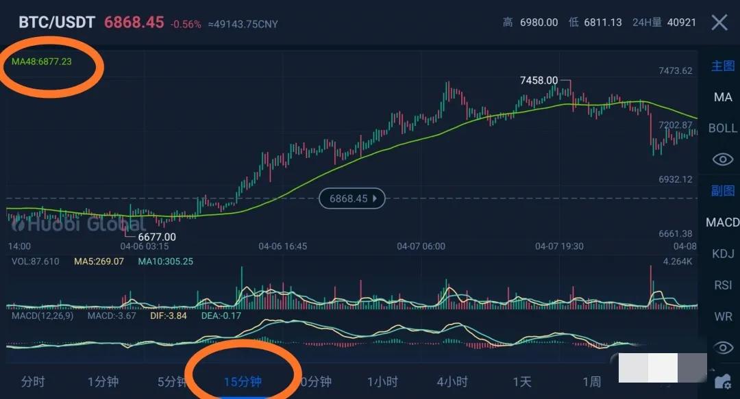 均线入门教程,均线ma买入技巧及选股公式