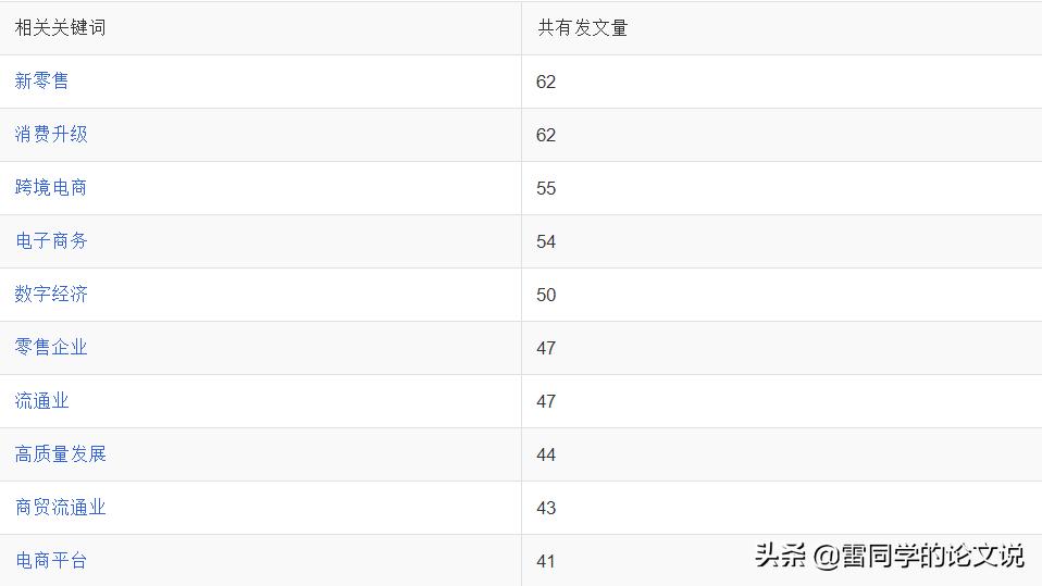经管类英文核心期刊投哪个比较快,经管类核心期刊推荐