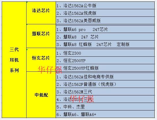 华强北airpodspro五代洛达测评,华强北四代耳机和airpods3区别