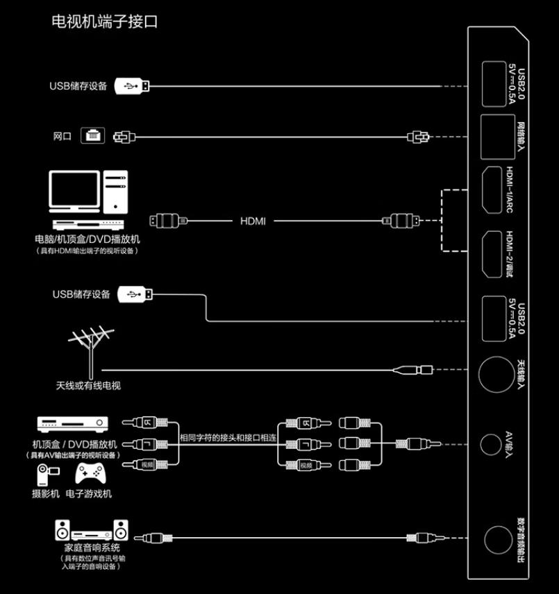 55英寸TCL雷鸟雀5“用力过猛”，2+32G到手才1499元，开机没广告