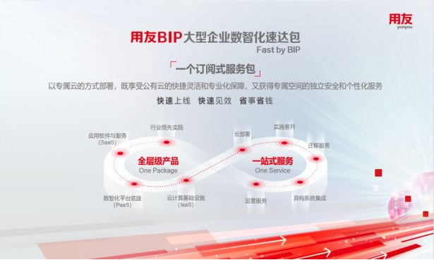 用友成长型企业数字化应用,用友智能云平台