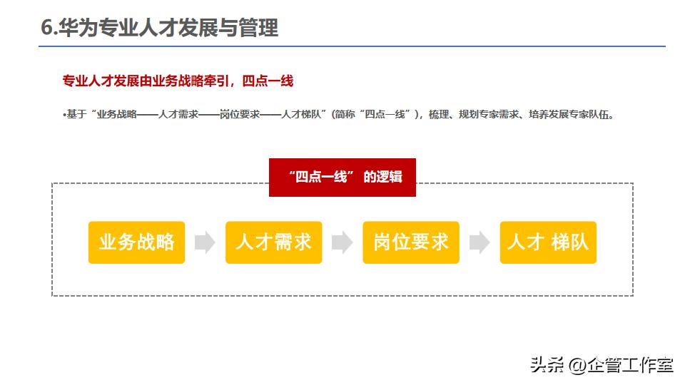 中层干部管理技能提升,华为的干部标准和人才管理