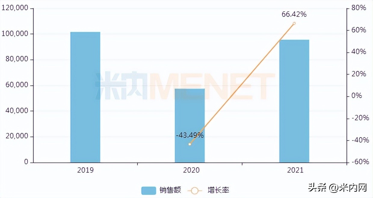 9亿大品种，西安利君第2家过评