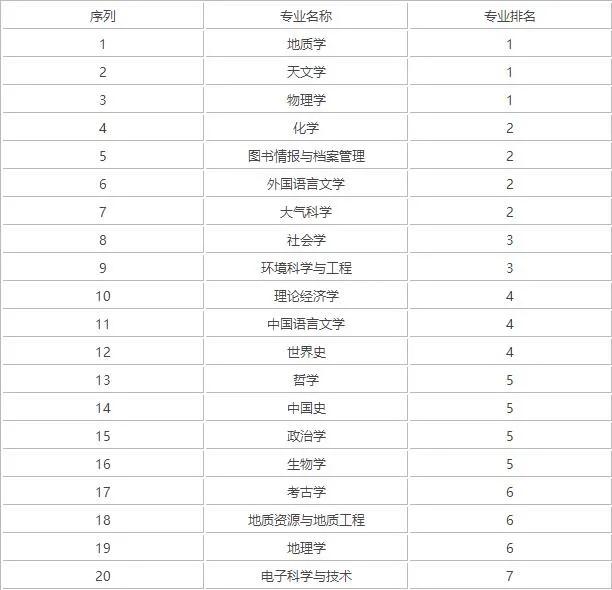 京南大学好不好,京大校内考考题