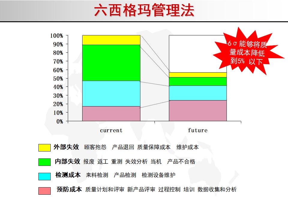 我的精益之路,精益管理六西格玛绿带考试几道题