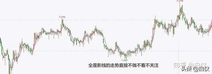 缠论打板经验,缠论外汇交易实战案例