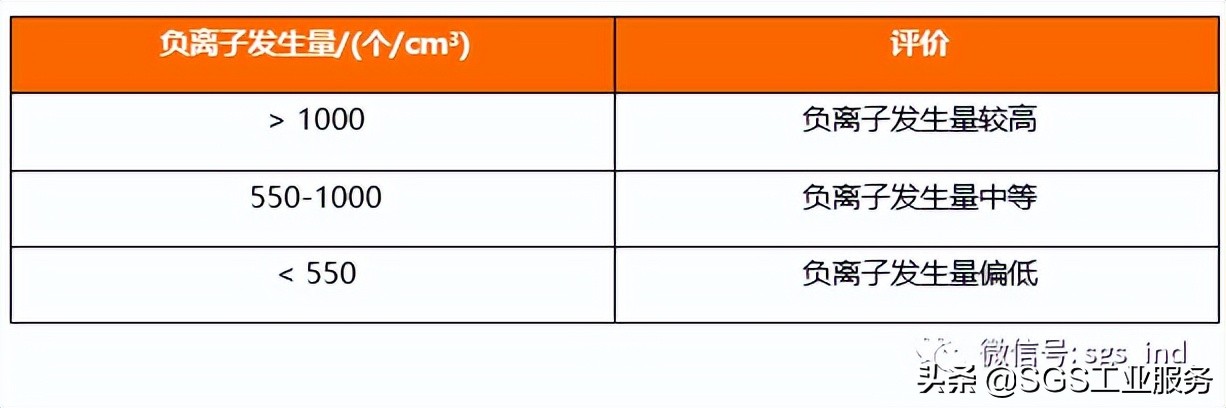 科普生活知识大全,科普负离子作用