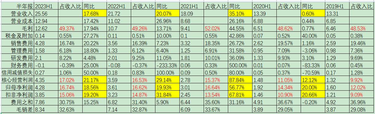 华测检测最新检测报告,华测检测2023年报