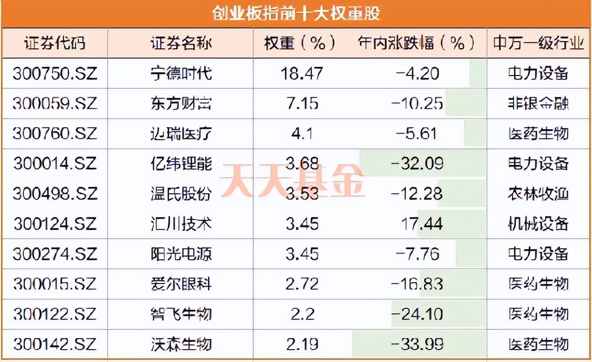 创业板会创新低吗,创业板还能涨起来吗