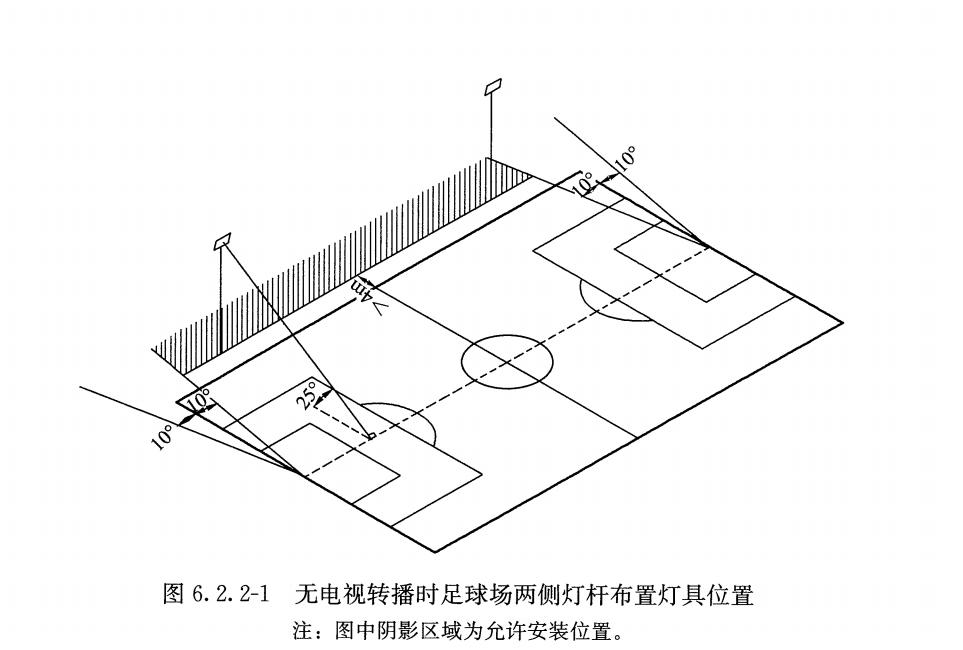 室外足球场篮球场灯光,室内篮球场和足球场