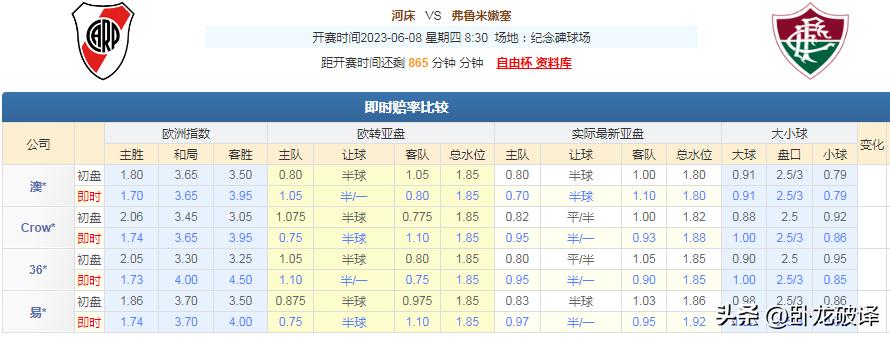 今日竞彩推荐：四串一扫盘运用多年盘口知识，解析足球赛事预测！