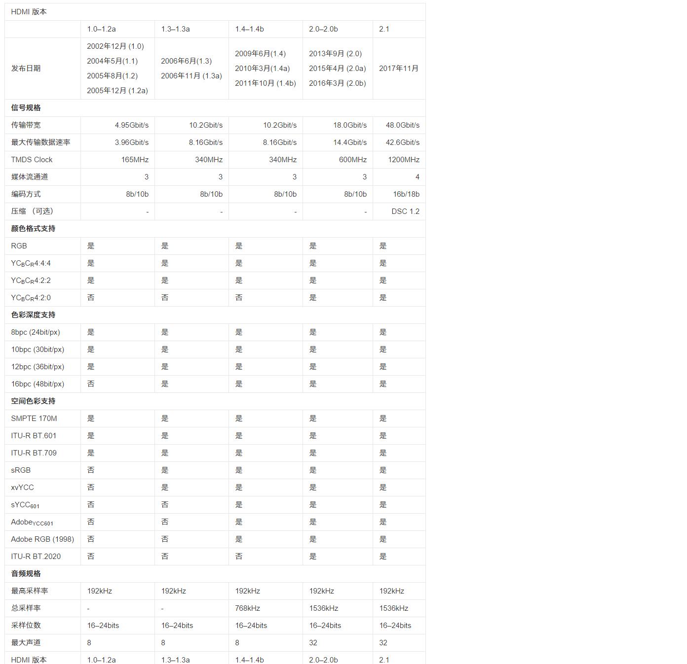 投影仪没有布线怎么安装,投影仪没有高清接口怎么接