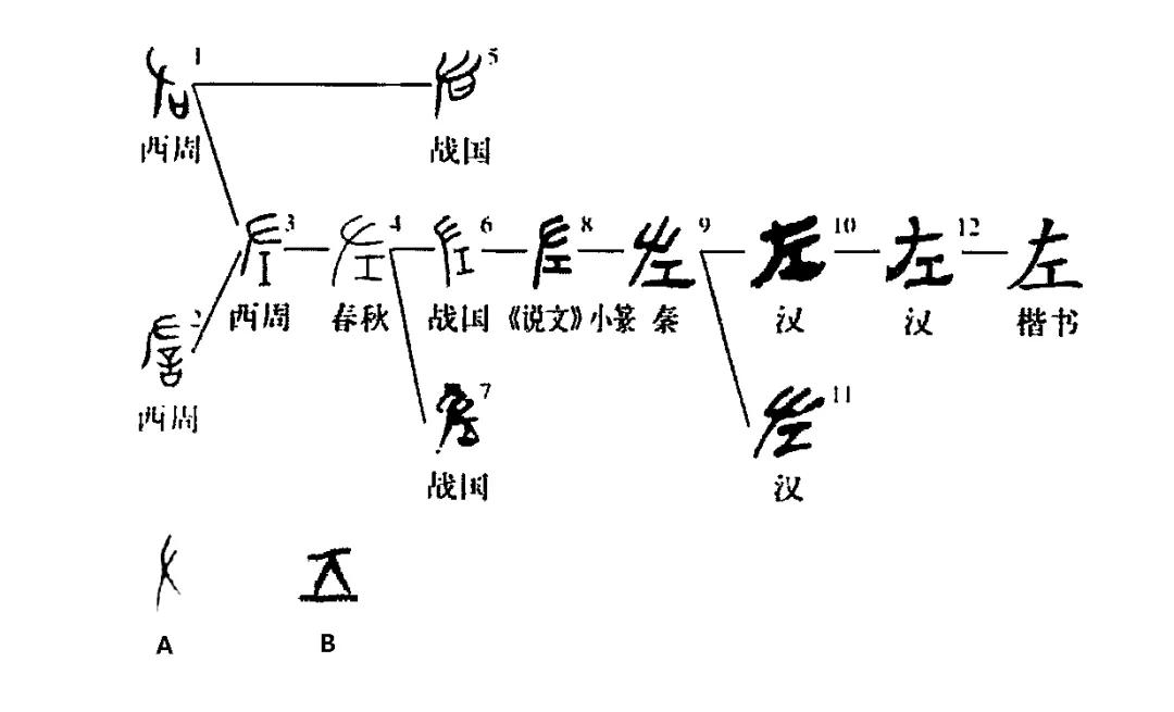 左右一起跳大有玄机,一五左右有玄机打一个数字