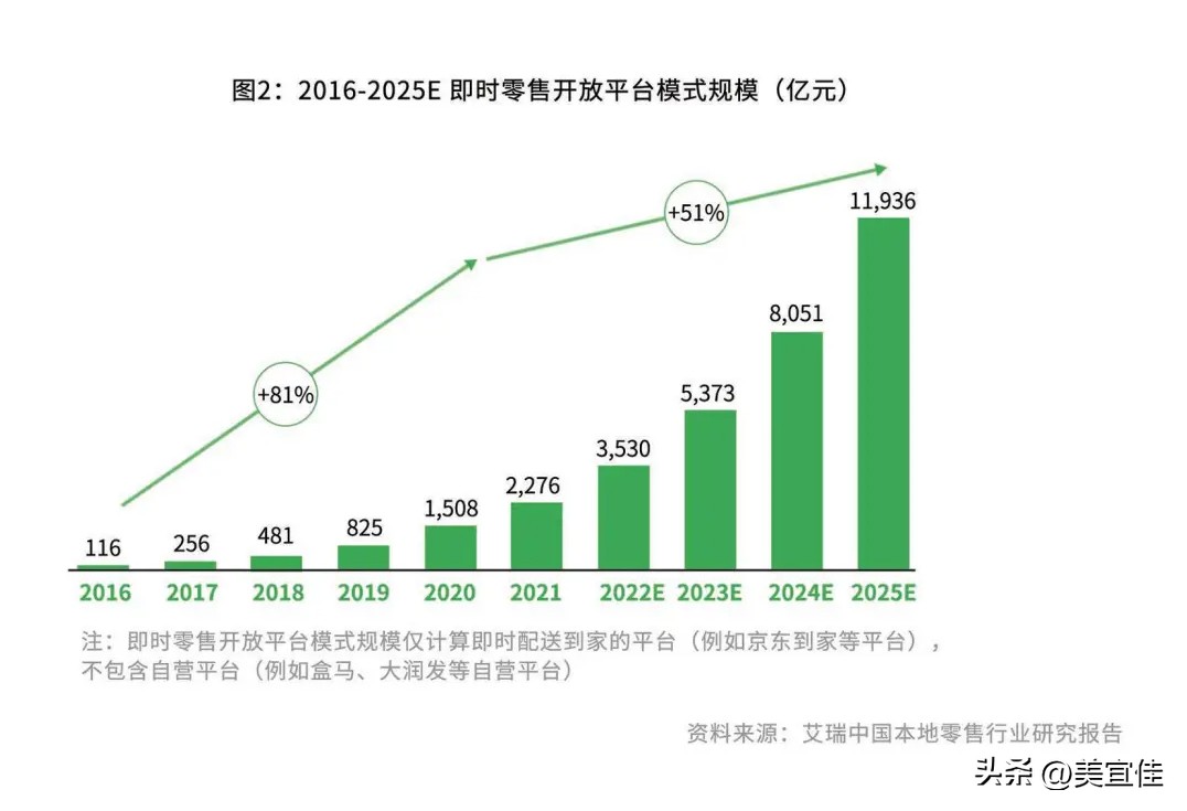 2019年后创业机会分析,2024年10个创业赚钱的机会