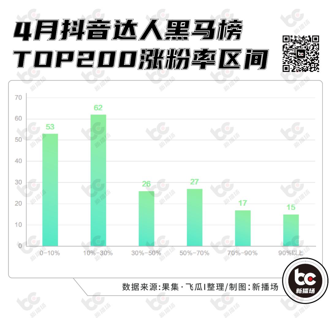 王七叶《买不起》系列再度火爆,文学艺术视频登榜首,有何魅力?