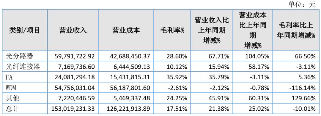 光通信之家·荣誉｜驿路通喜提2021年湖北省科学技术奖励多个奖项