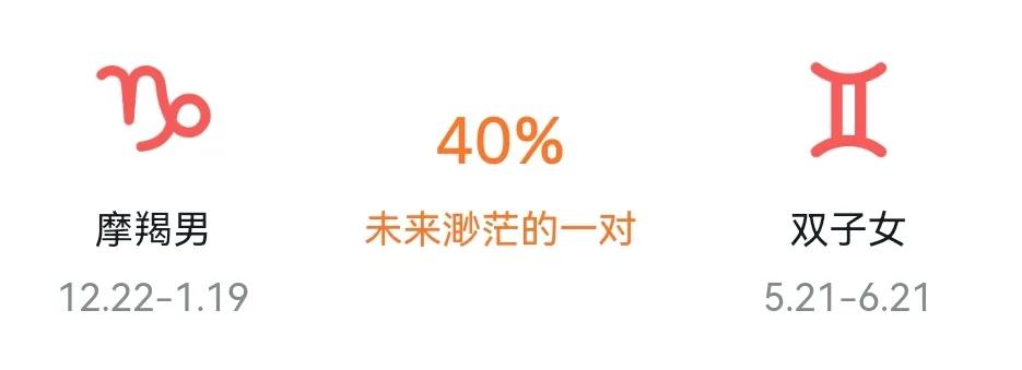 摩羯双子金牛哪个星座最好,星座配对指数摩羯男双子女