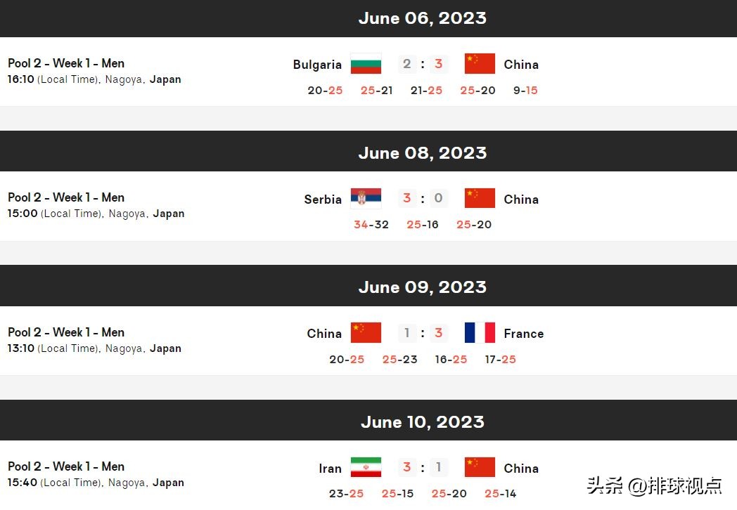 中国男排3-0胜韩国队,中国男排1-3不敌伊朗