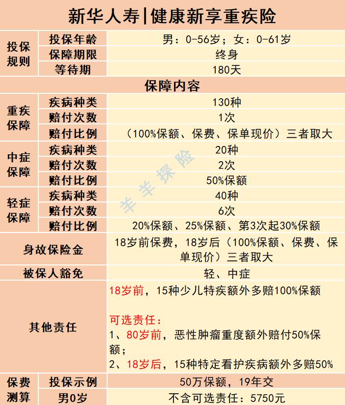 新华最好的重疾险排名,健康新享是新华人寿重疾险新品