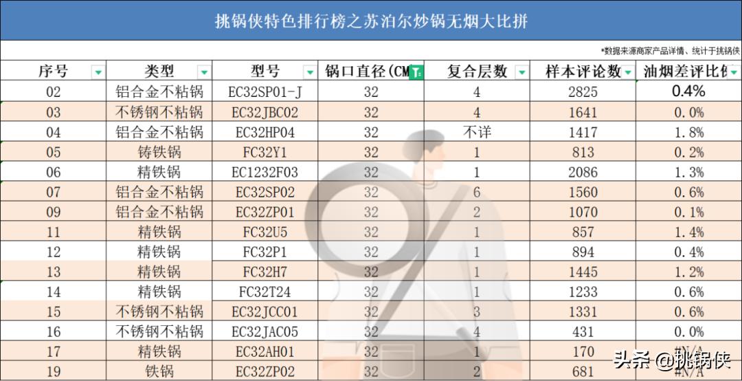 苏泊尔炒锅小知识,苏泊尔炒锅ec30jc05和ec32jc06