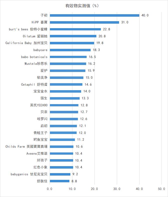 儿童洗发沐浴二合一哪种好,儿童洗发沐浴乳哪款最温和