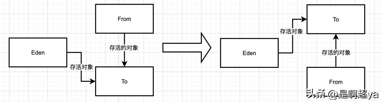 gc垃圾回收算法与原理,gc垃圾回收器的机制和原理