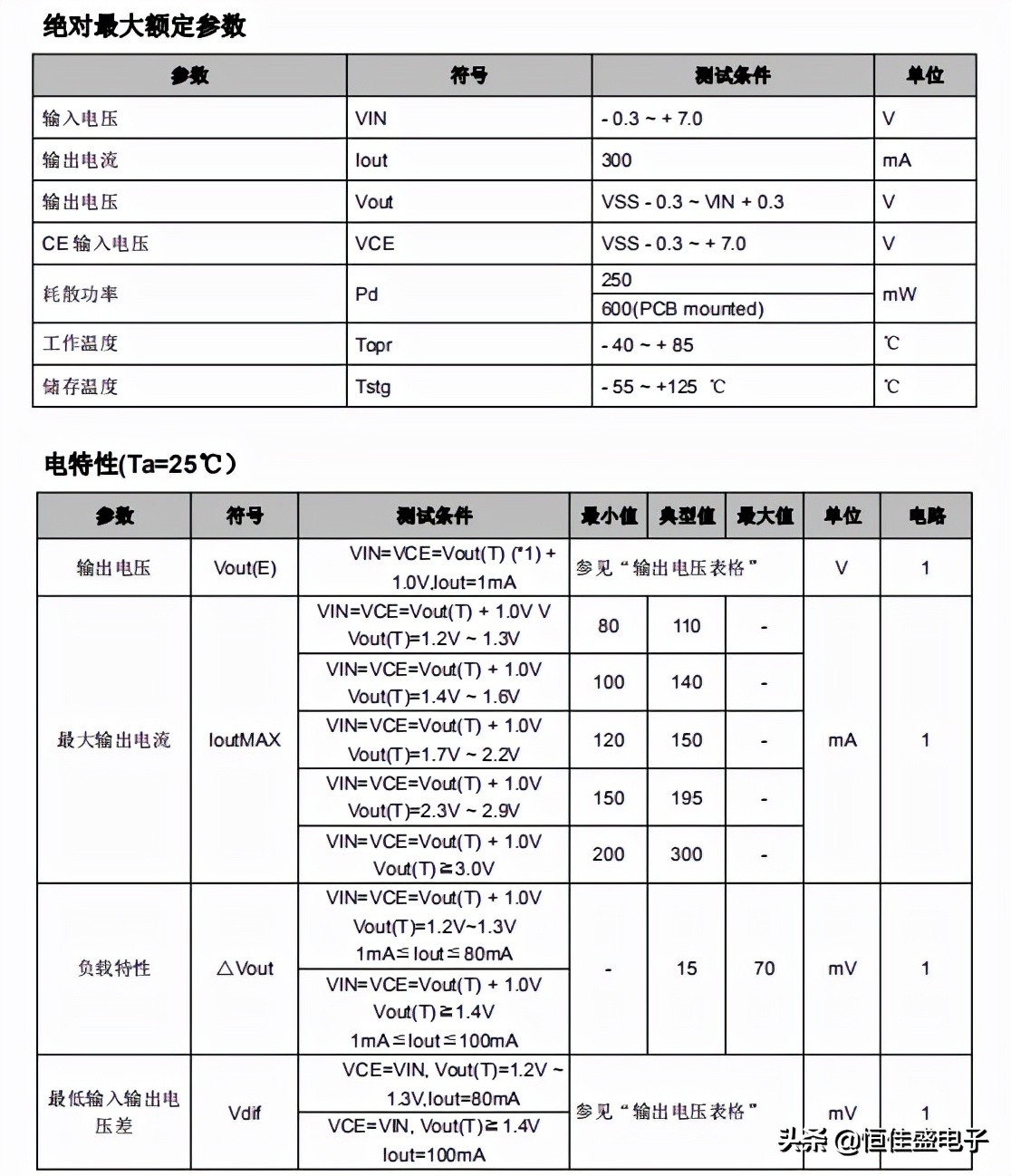 FM6215--0.9uA低功耗低压差稳压器