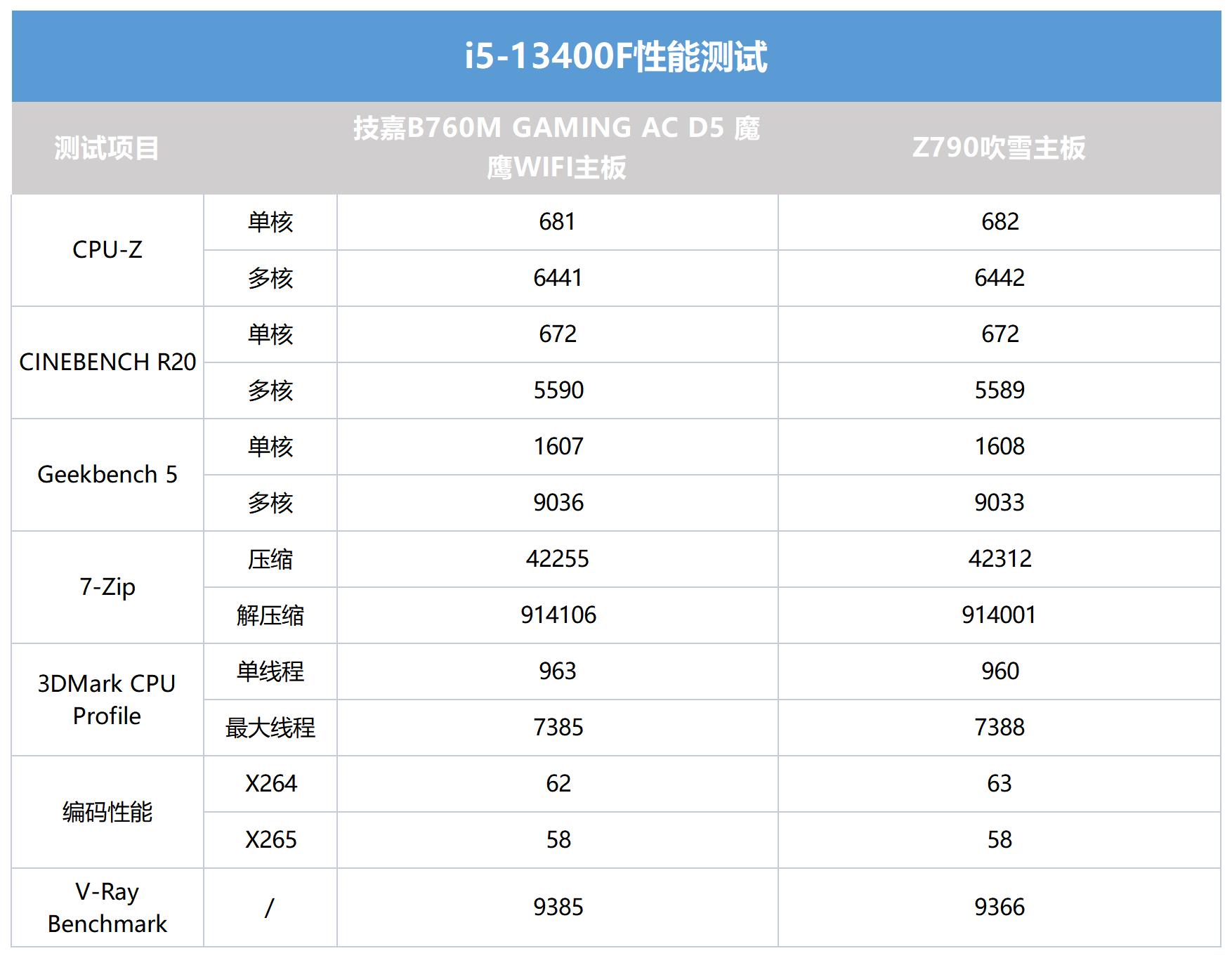 技嘉b760maoruselited5推荐机箱,技嘉b760mgamingacd5wifi测评