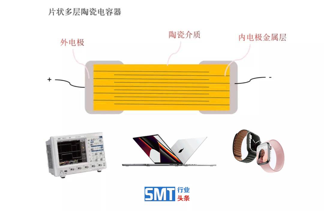 mlcc电容失效分析,mlcc贴片电容容量下降